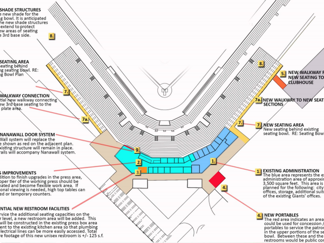 60 Million Makeover Moves Forward For Aging Scottsdale Stadium