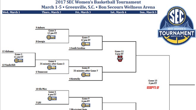 2017 Sec Women S Basketball Tournament Bracket