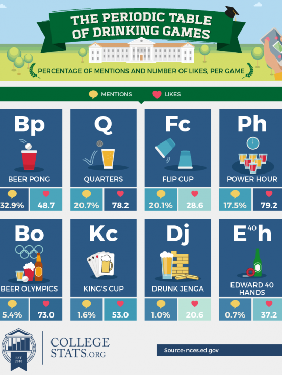 College Drinking Games Reddit