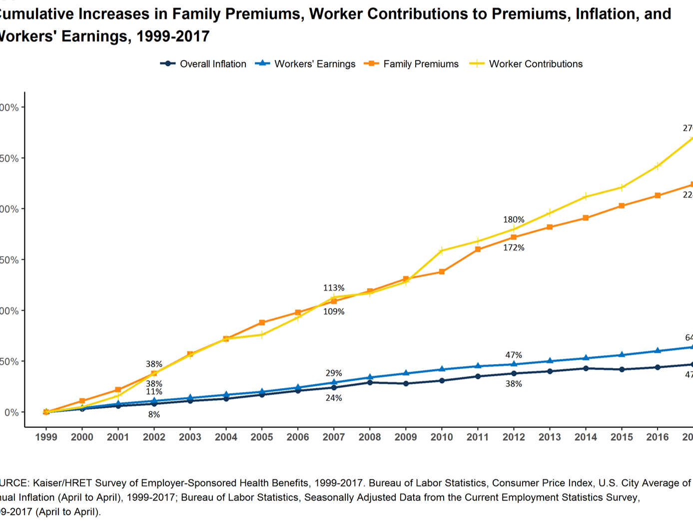 insurance premium increases sinma carpentersdaughter co cincoanera invitations