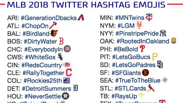 Major League Baseball Twitter emojis for the 2018 season.