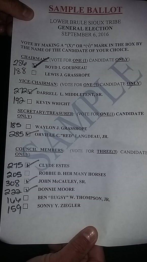 Former Lower Brule leaders reclaim control of tribal government