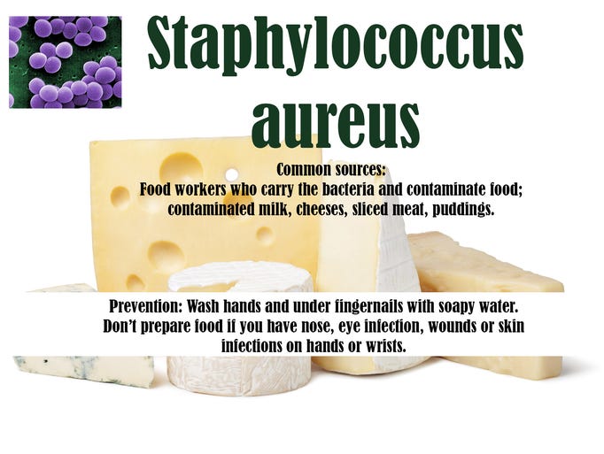 6 common sources of food poisoning