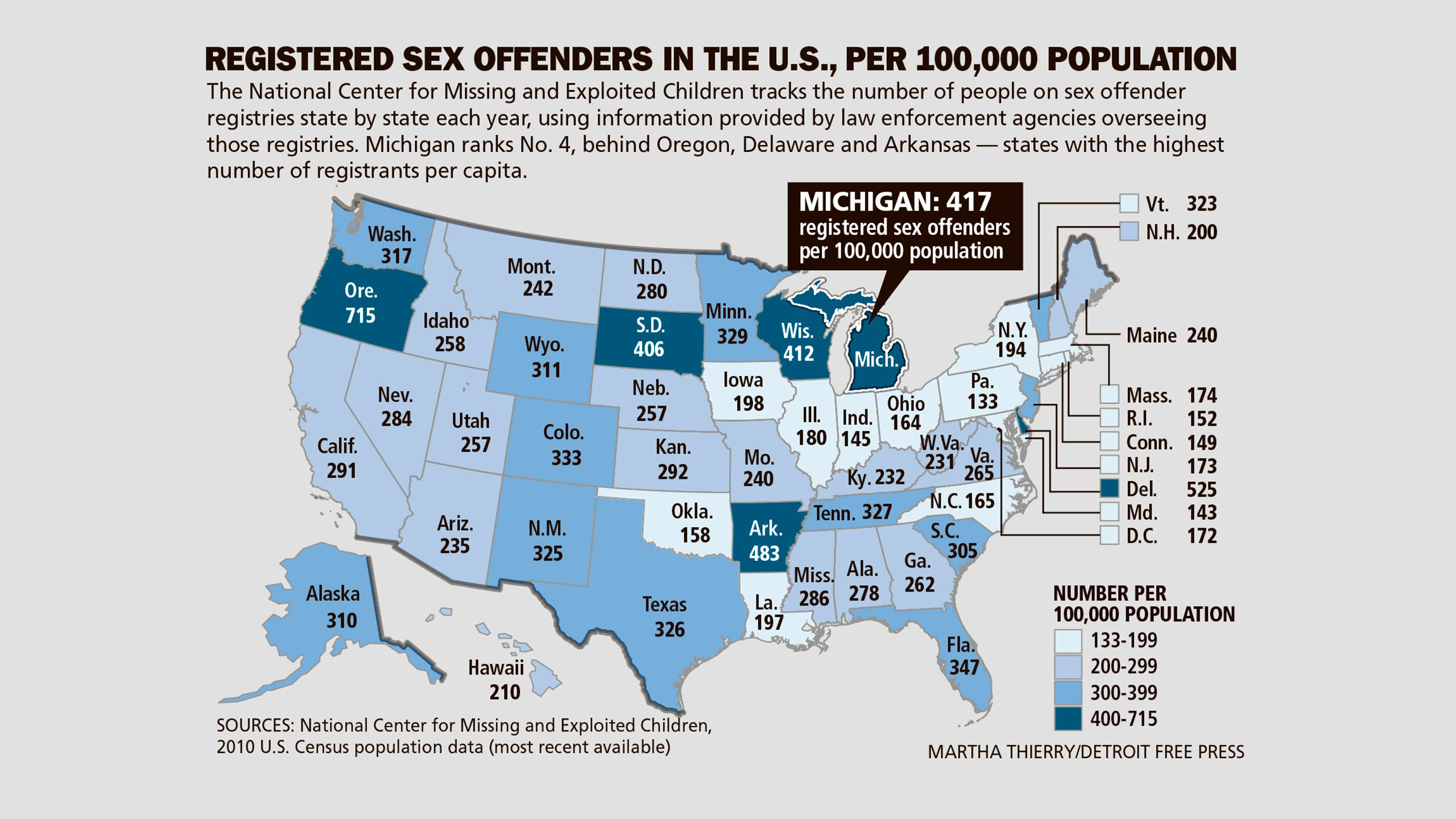 How other states sex offender registries work