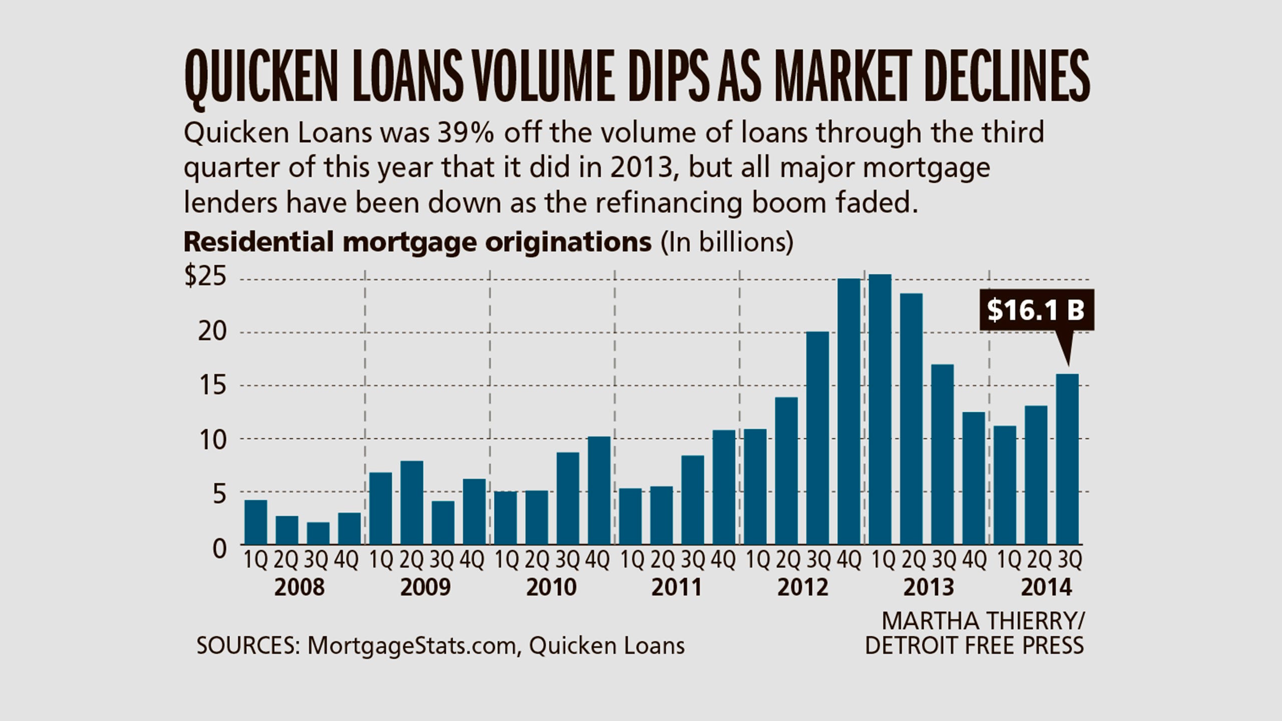 quicken loans refinance quicken loans refinance