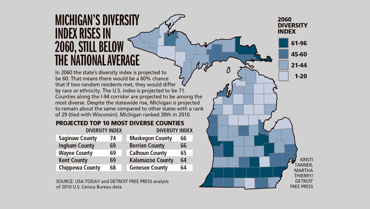 By 2060 A Much More Multiracial Michigan Will Emerge