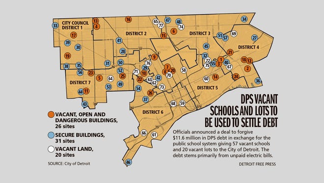 Detroit Forgives Dps Debt In Exchange For Empty Schools