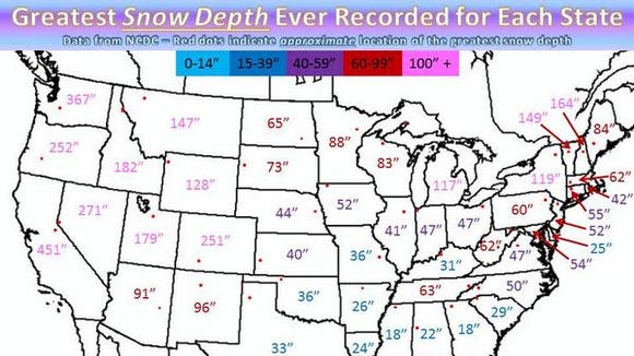 Fifty-two inches is the most snow that's ever been