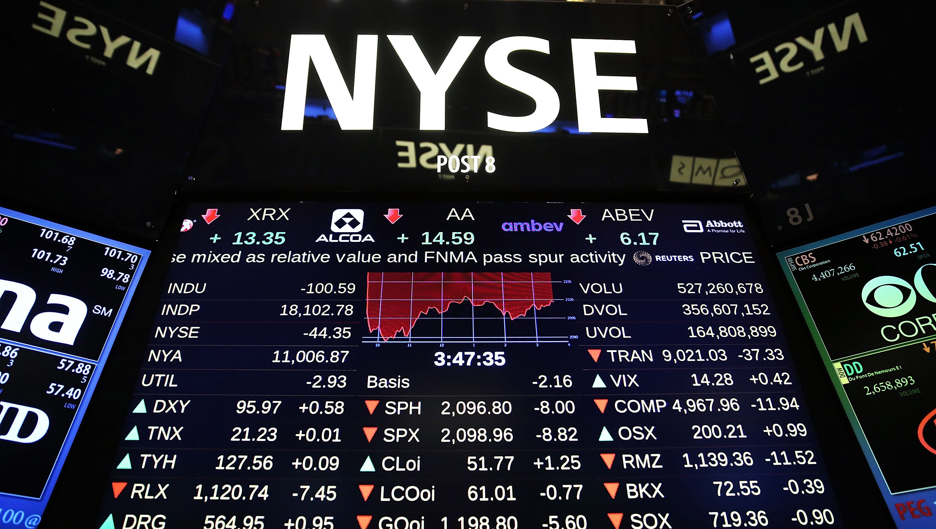 Us Stock Trading Halted After S P 500 Drops 7 Hits Circuit Breakers