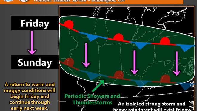 Cincinnati Weather Storms Start Friday Will Continue All Weekend