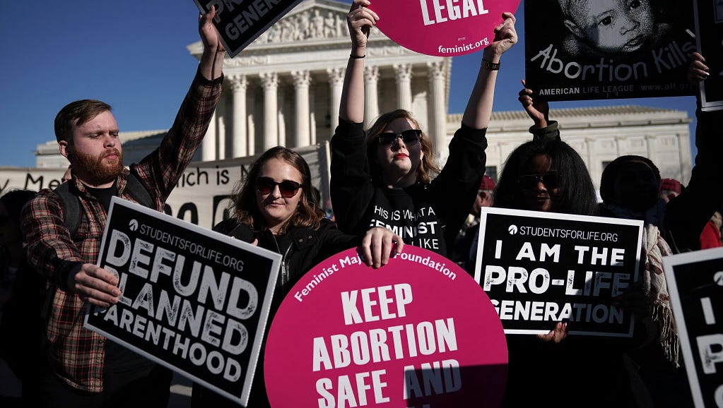 State Of Abortion Rights