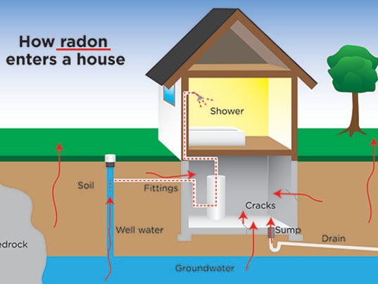 radon test gas homes levels offering kits testing kit sheldon shafer jan et published check