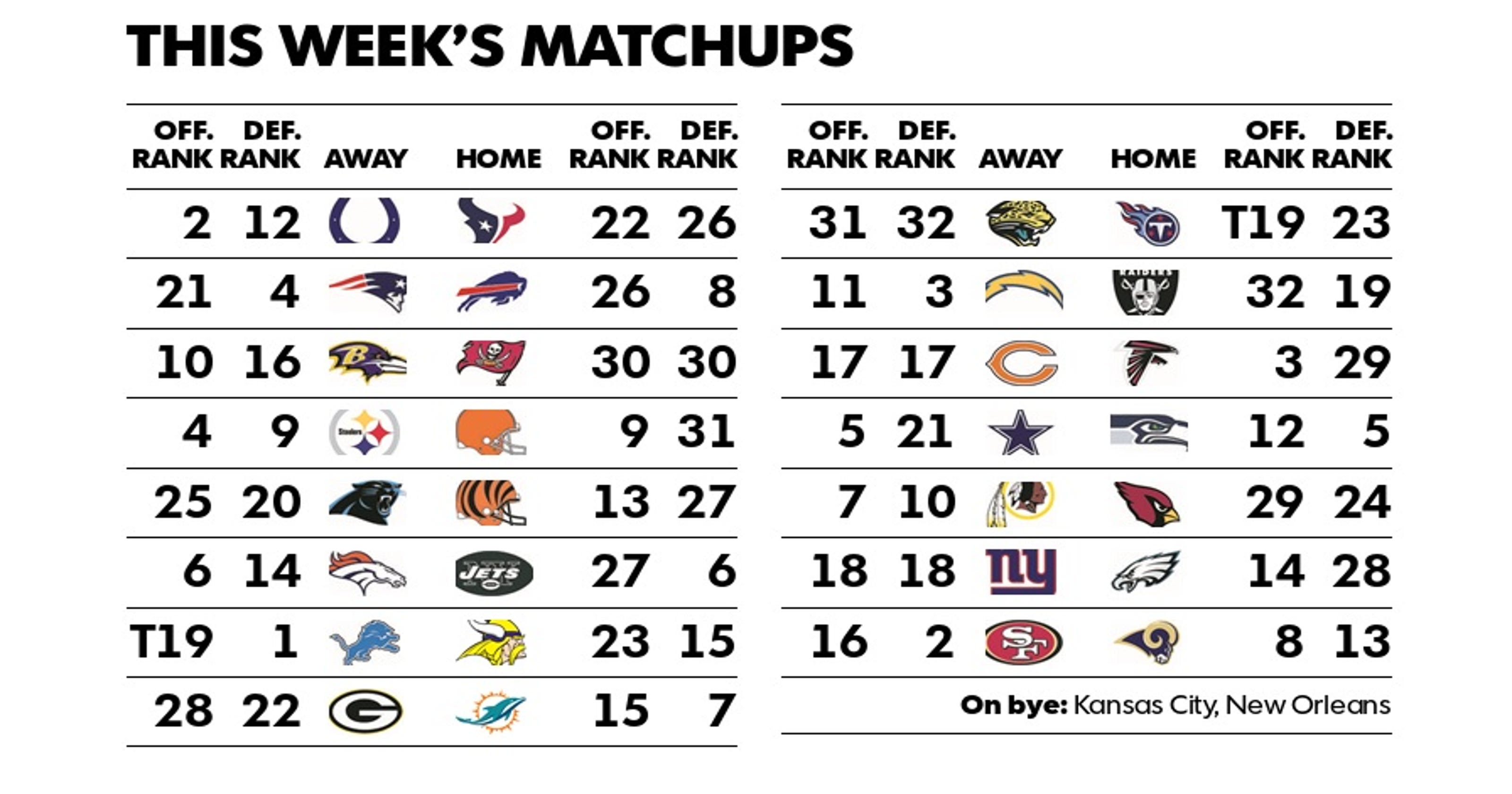Fantasy football tips for Week 6