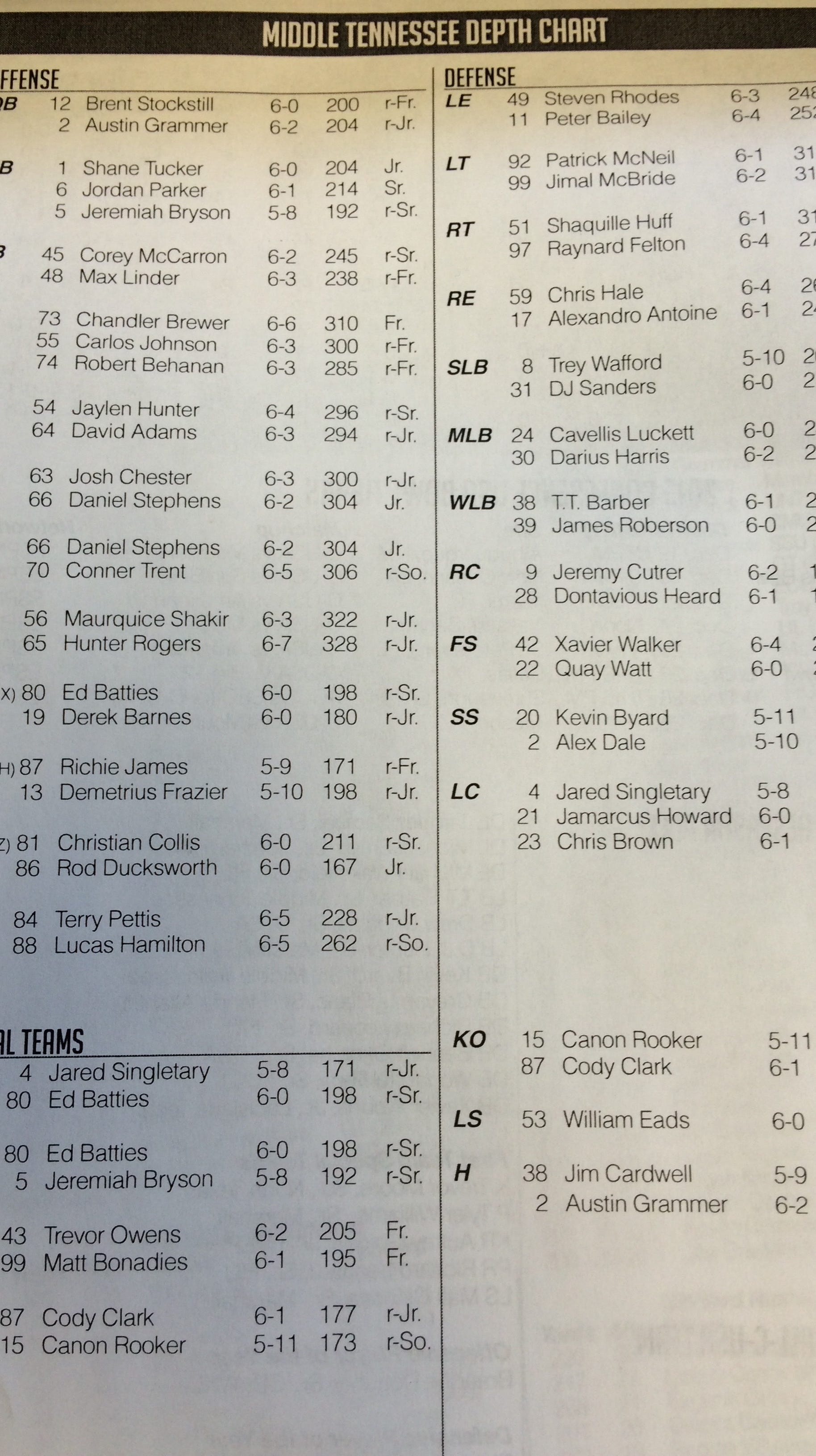 Alabama Depth Chart