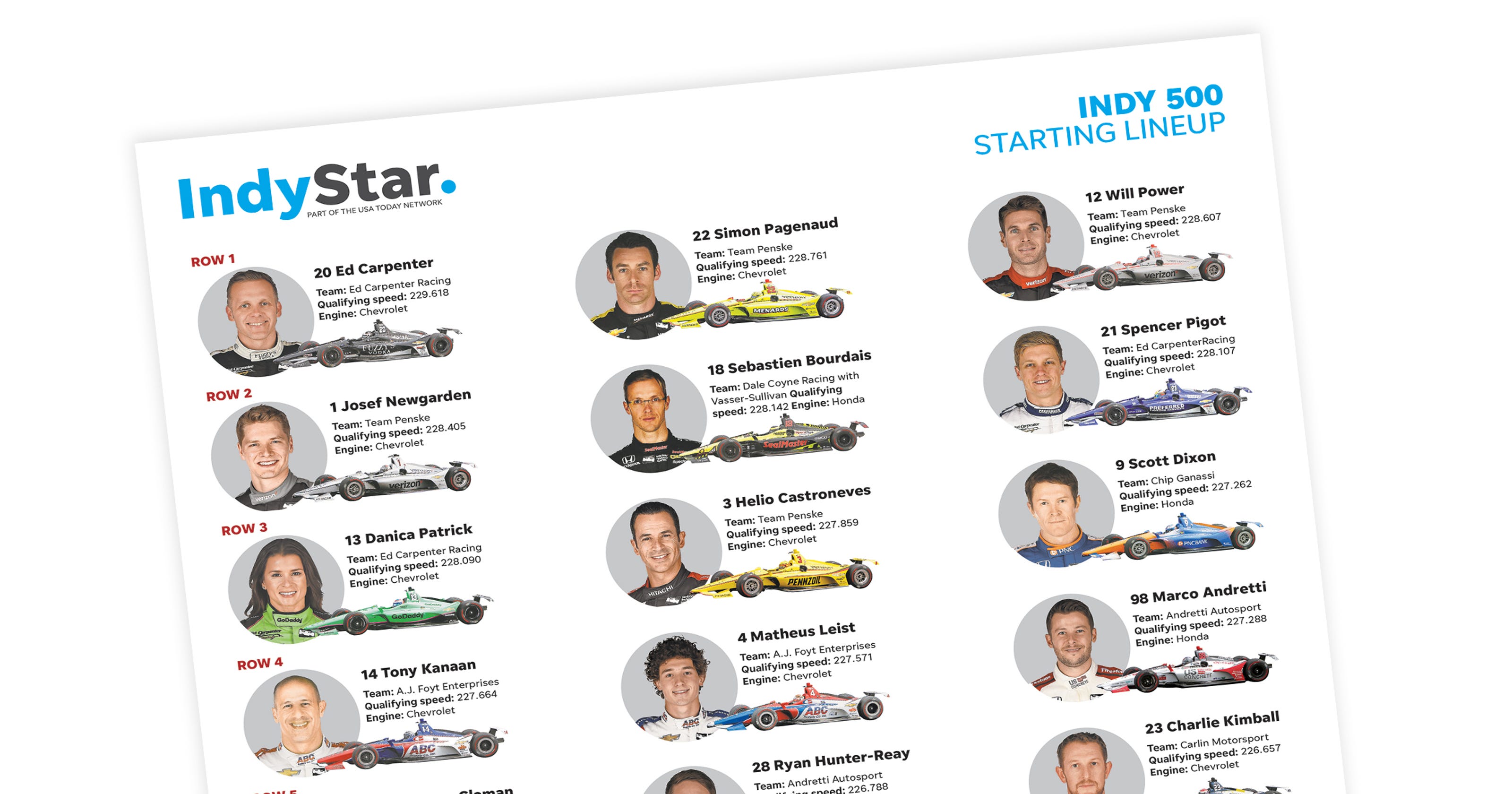 Printable Starting Grid Indy 500 Customize and Print