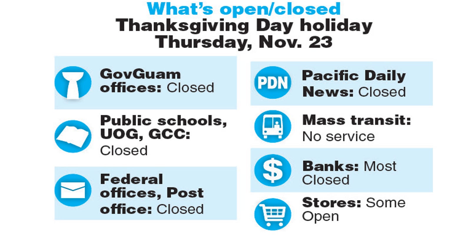 What S Open On Guam What S Closed On Thanksgiving
