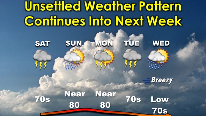 Weather pattern into the next week.