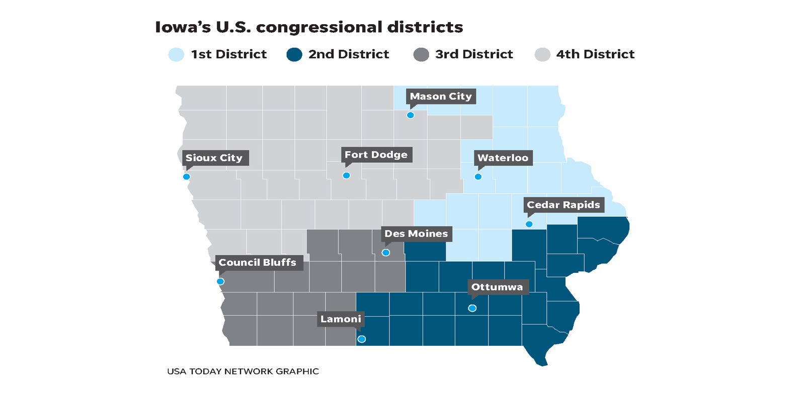 Iowa Poll Iowans lean toward Republicans for Congress in early 2020