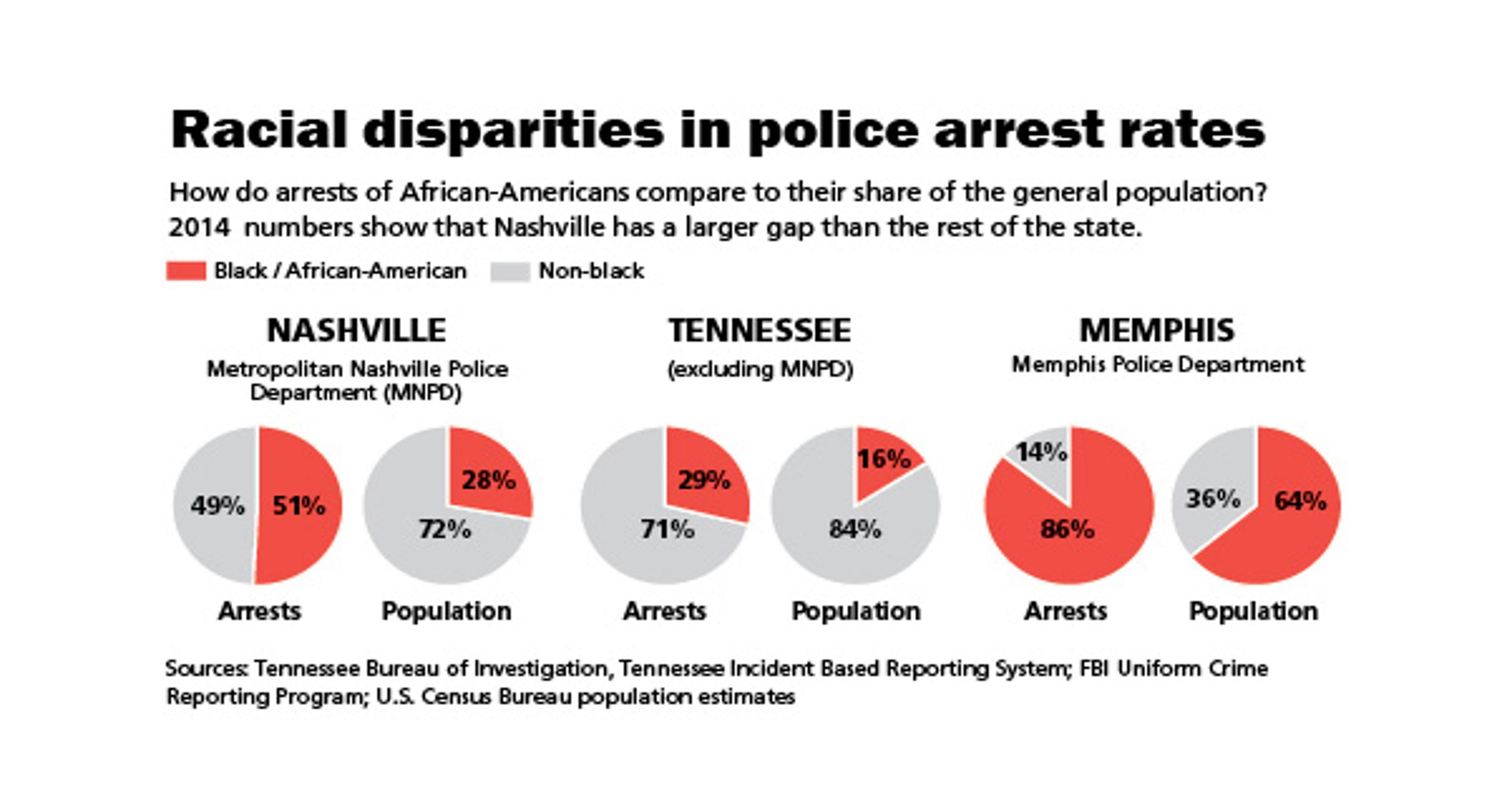 Tennessee Arrests Exposed: The Truth Behind The Numbers