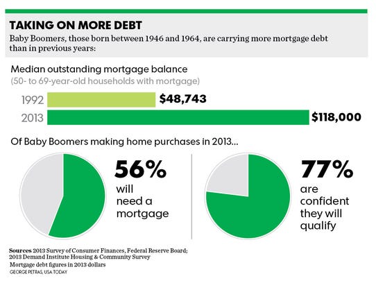 Should you pay off your mortgage when retiring?