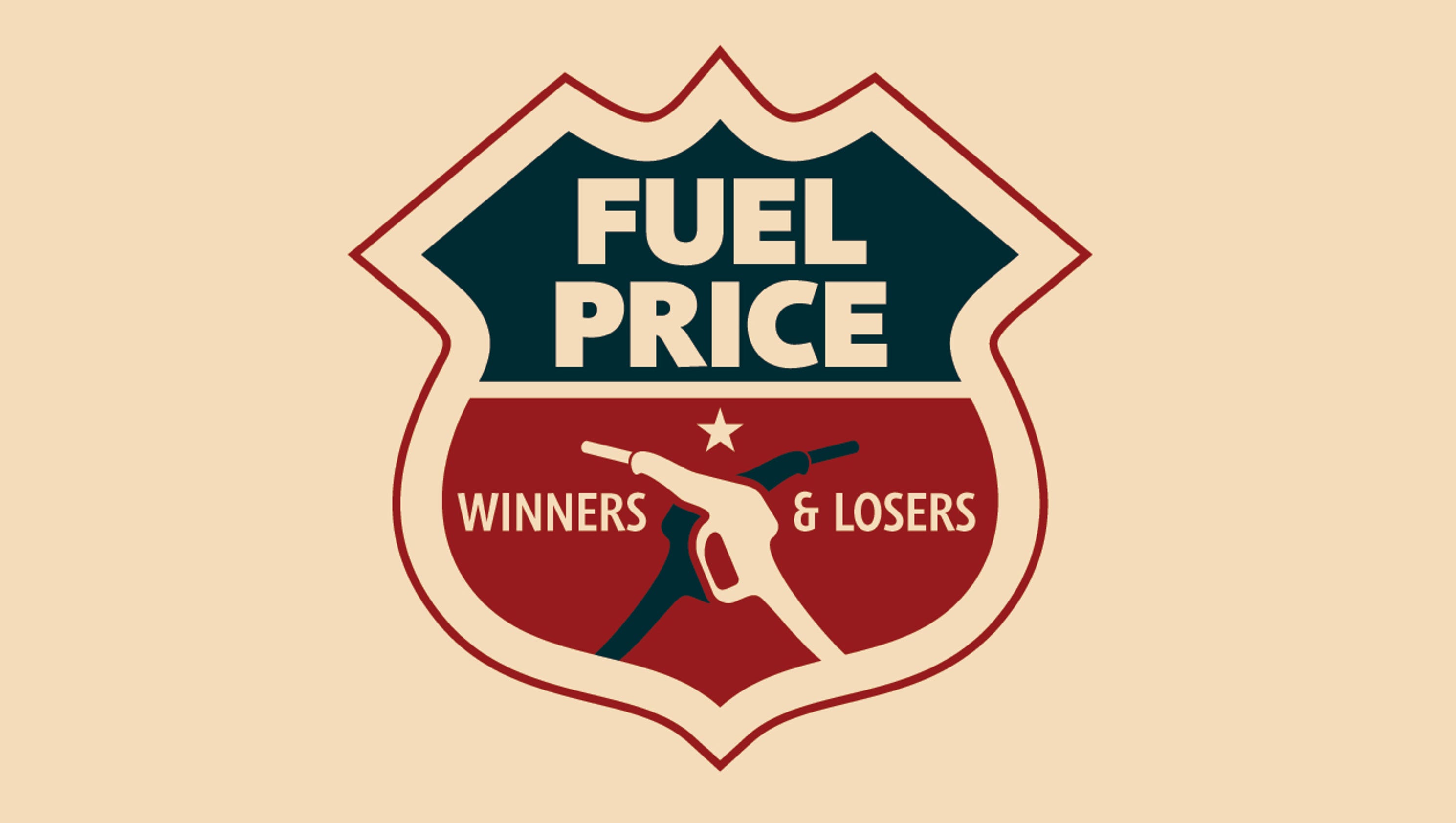 Cheap gas Who wins, who loses?