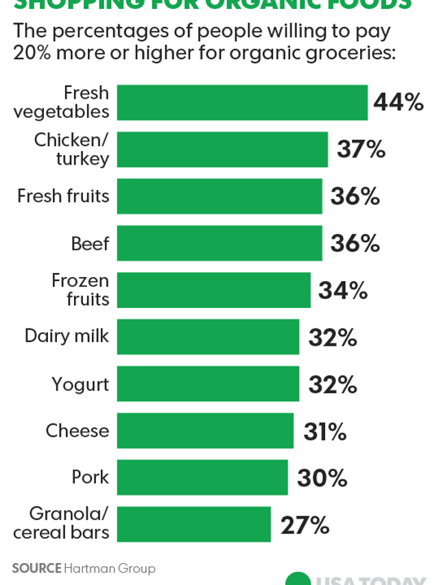 How Much Should You Budget For Groceries