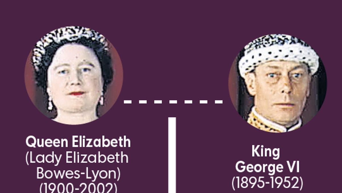 Princess Diana Where She Fits In The British Family Tree