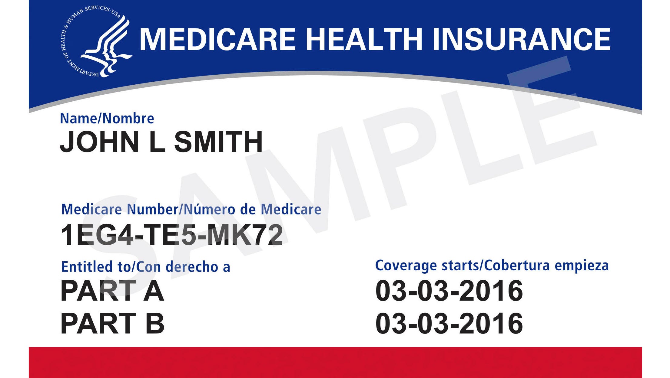What Medicare for All might look like if it happened