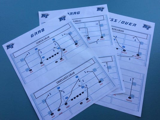 Inside The Mtsu Playbook Tony Franklin Describes Three Concepts