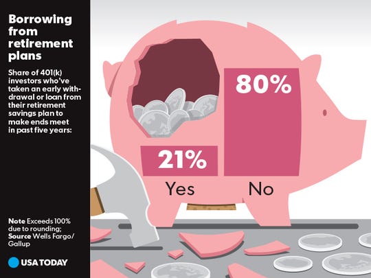 Borrowing from retirement plans