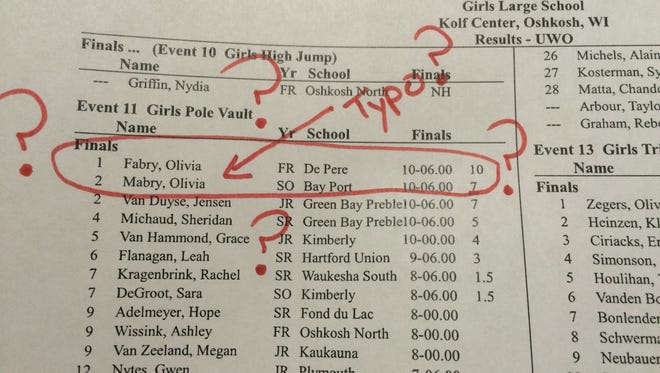 The results sheet from the Oshkosh Large School Invite on March 28. De Pere freshman Olivia Fabry finished first and Bay Port sophomore Olivia Mabry finished second.