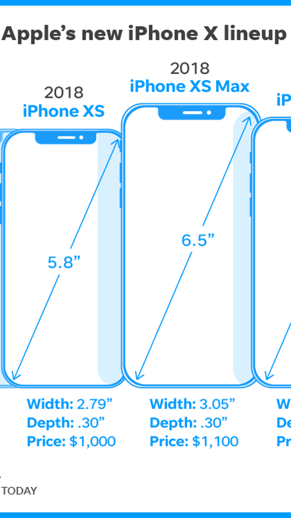 Размеры телефонов iphone