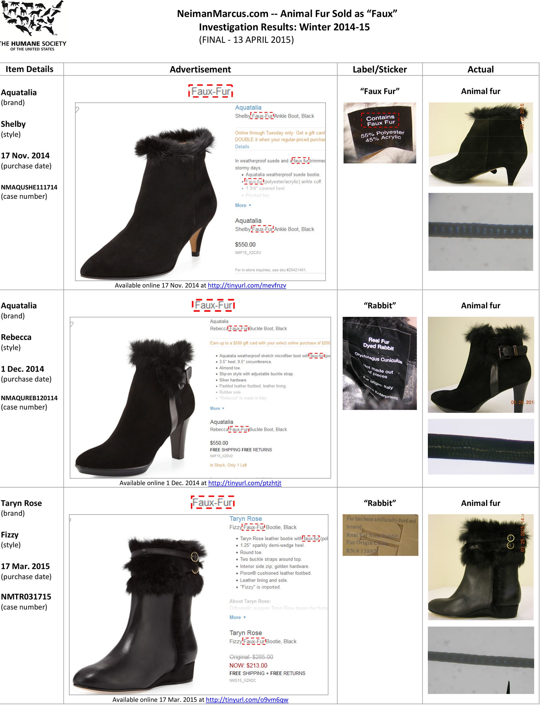 Neiman Marcus accused of selling fake fur that was real