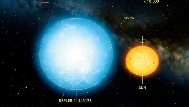 A star named Kepler achieved the status of roundest natural object ever discovered in the universe, according to a study from November 2016.