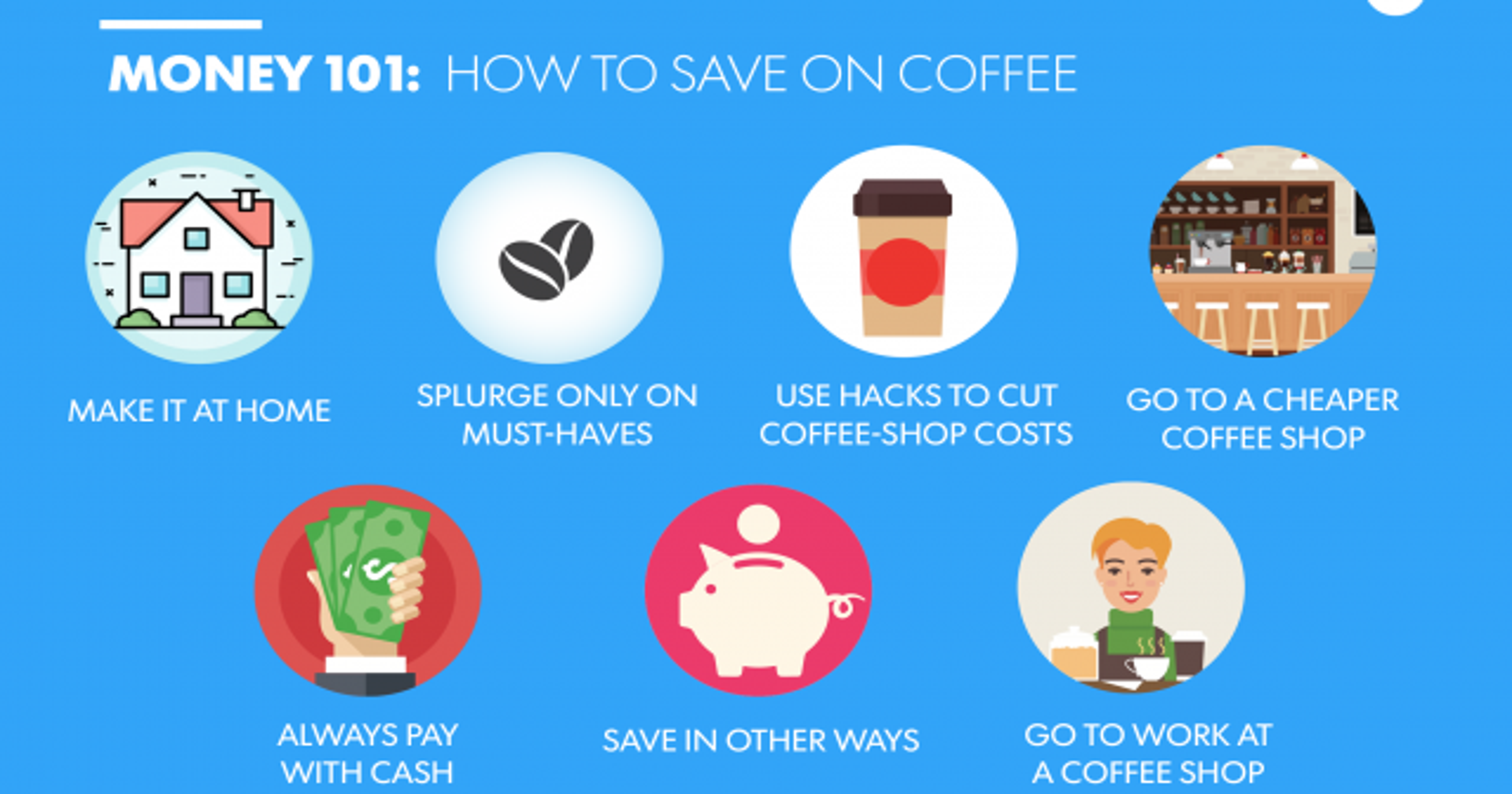 Money 101 How Much Is Your Starbucks Habit Costing You 7 Tips To -