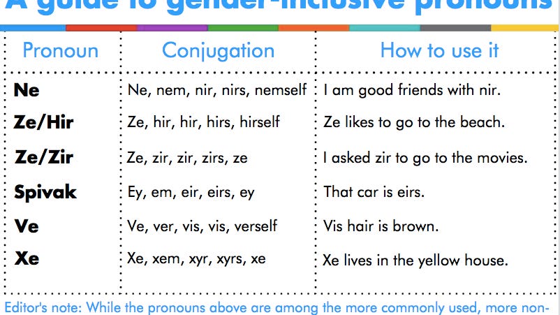 Ve Said Xe Said A Guide To Gender Neutral Language Ve Said Xe Said A Guide To Gender Neutral Language