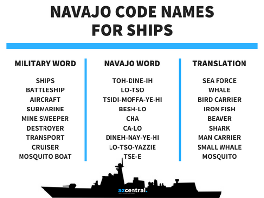 Navajo Code Talkers Facts Significance Of Their Unbreakable Code