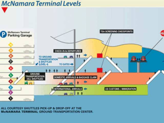Before Heading To Detroit Metro Airport Read This