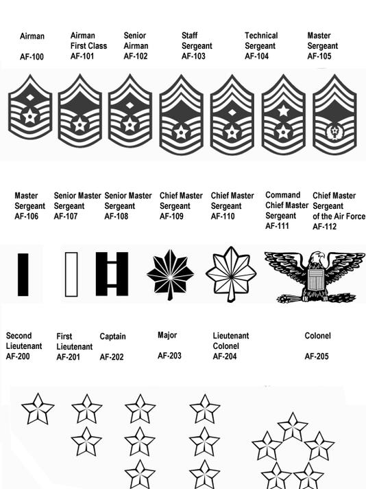 334: Ranks of the Air Force