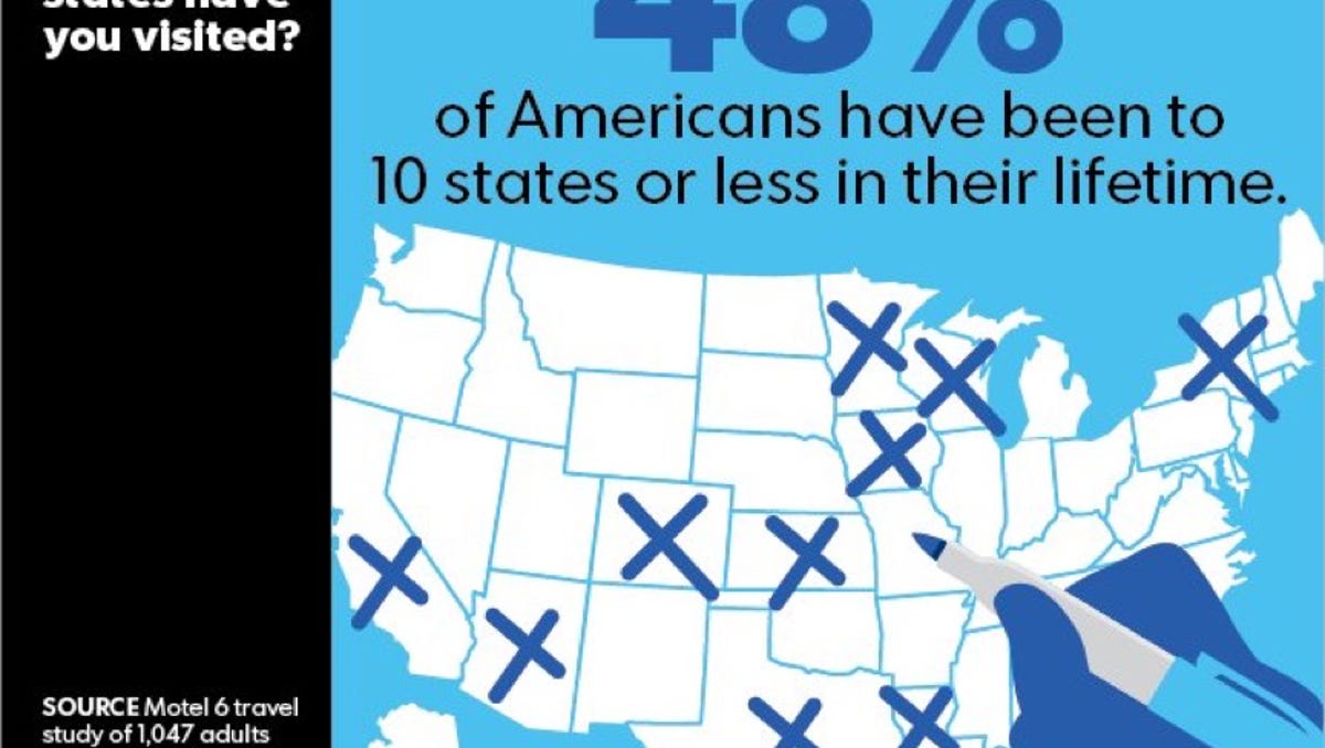 What S It Like To Visit All 50 States Delicious And Inspiring