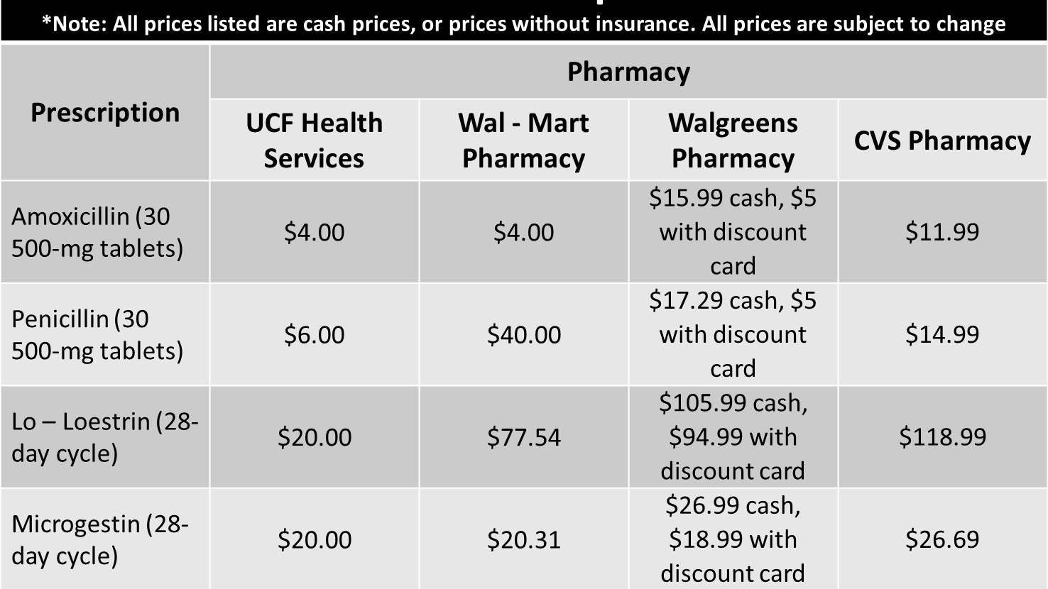 Cvs price for amoxicillin