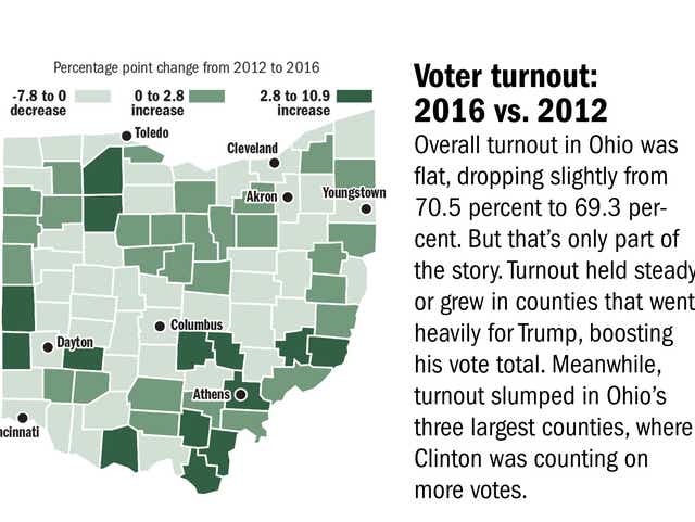 How Donald Trump Won Ohio