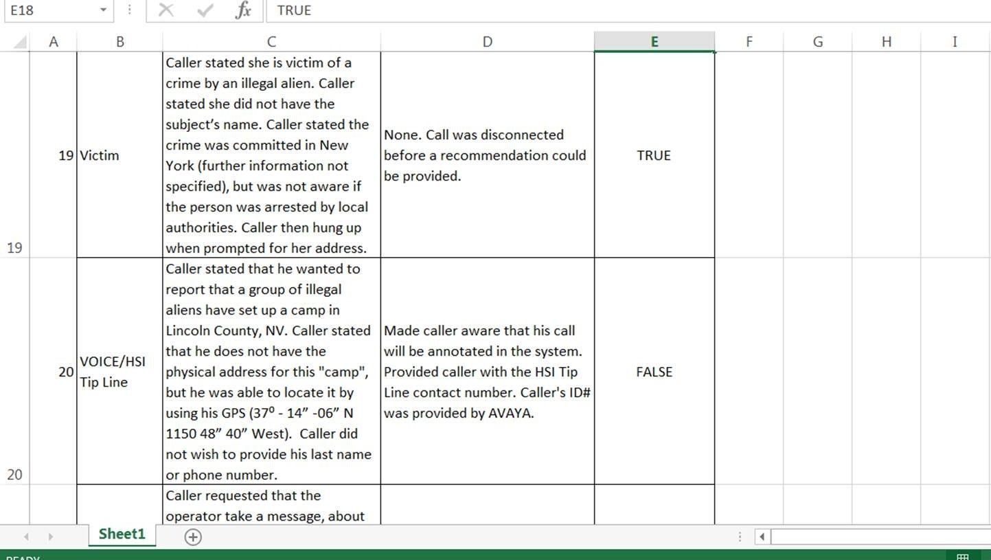 Trump Administration S Immigrant Crime Hotline Released Victim Info