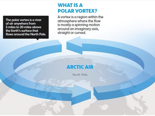 635853486157721350-vortex.jpg?width=540&