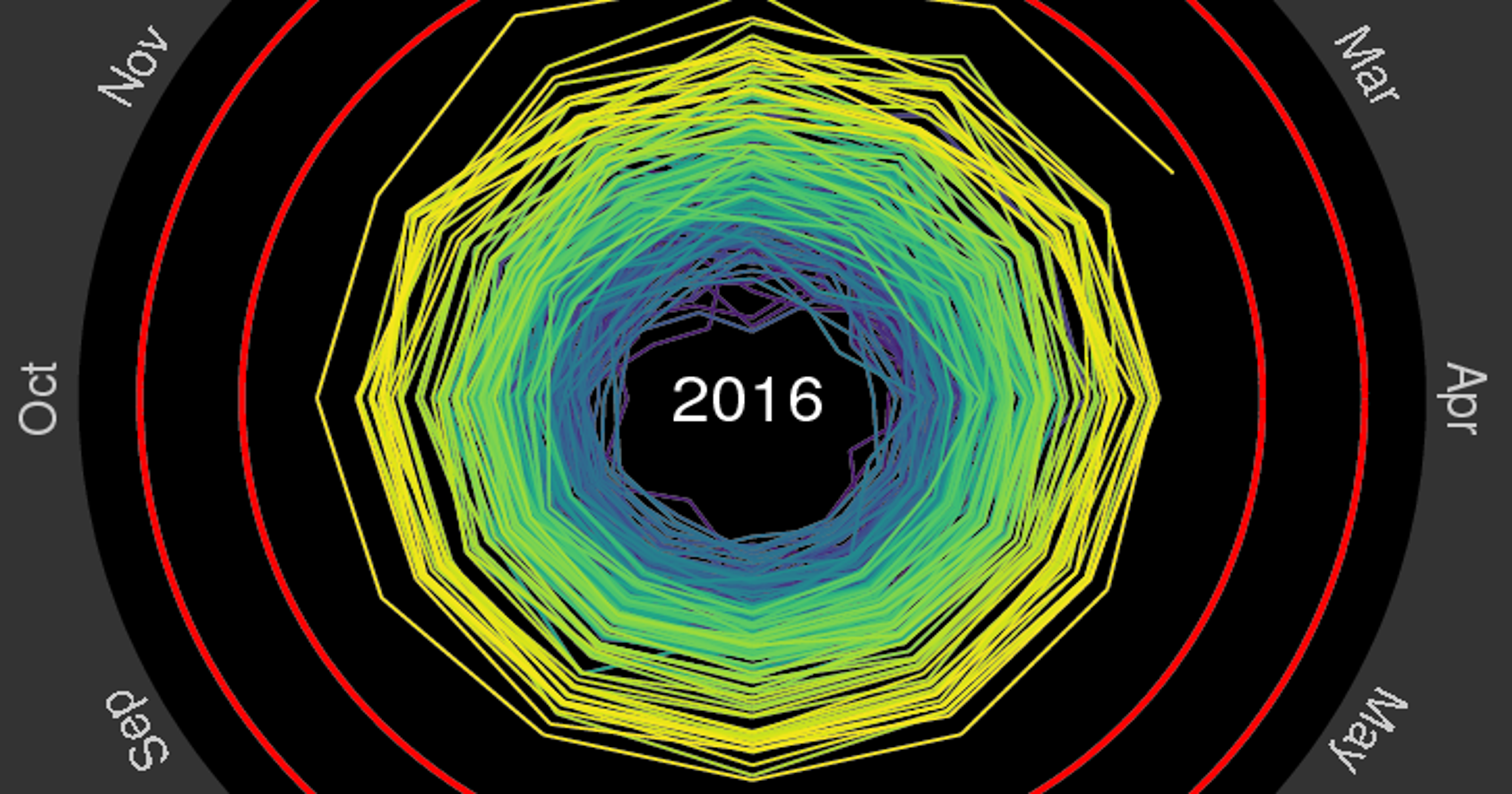 Animation shows how global warming is spiraling out of control