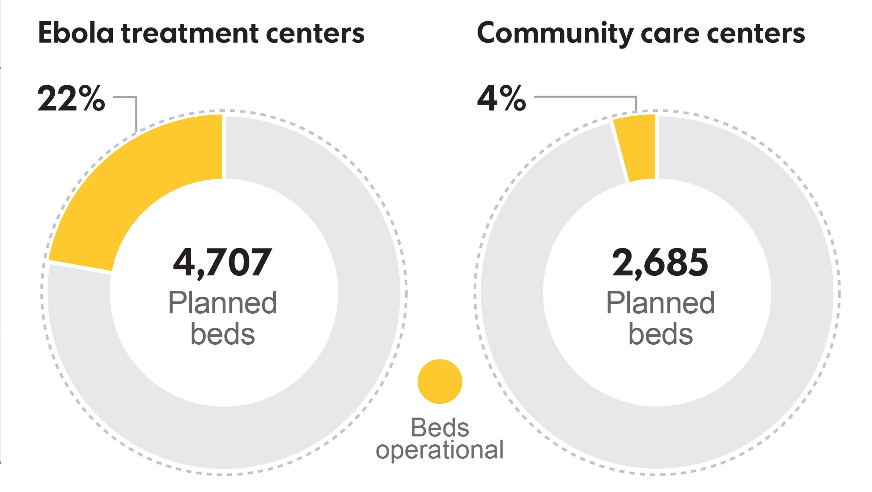U.S. uniformed officers to treat Ebola patients in Liberia
