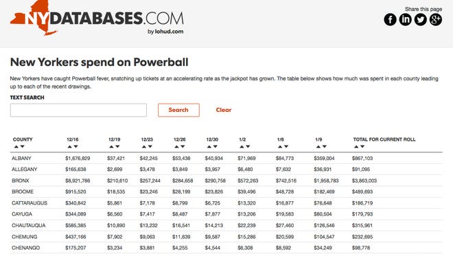 Powerball database