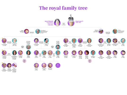 27+ Queen Victoria Royal Family Tree England Pics