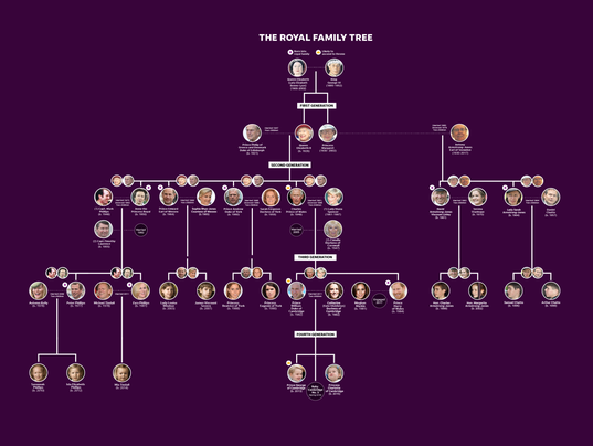 Royal Family Tree, Meghan Markle, Prince Harry, royal ...