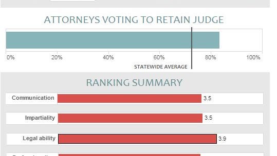 Wisconsin judicial survey